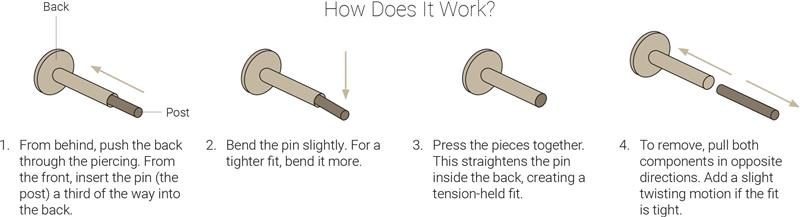 how threadless jewelry works